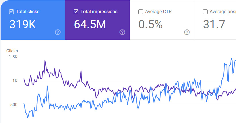 SEO Web Lĩnh Vực Giáo Dục