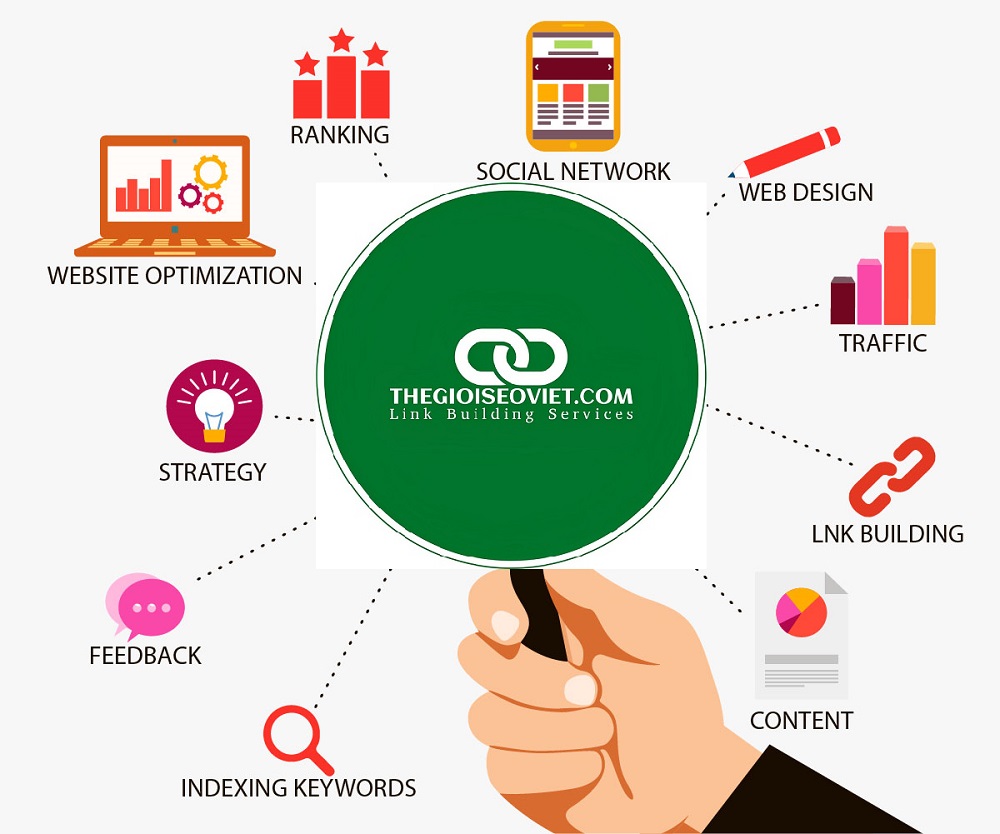 Dịch vụ SEO tại TPHCM